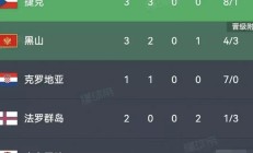 九游娱乐网页-欧洲杯预选赛黑马崛起，传统强队或将落败的简单介绍