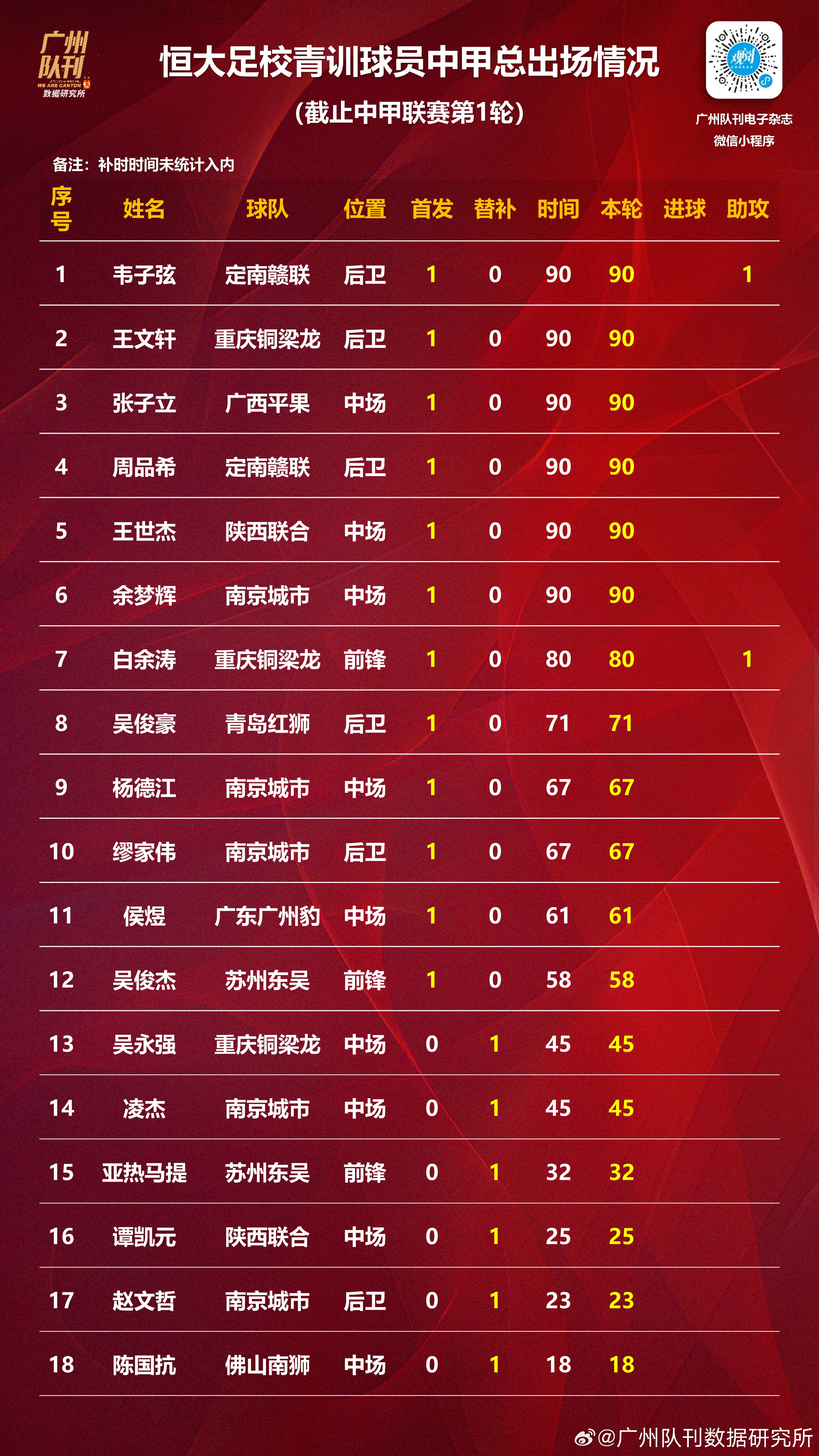 包含国内职业足球联赛令人期待,球队战绩趋向稳定的词条 包含国内职业足球联赛令人期待,球队战绩趋向稳定的词条